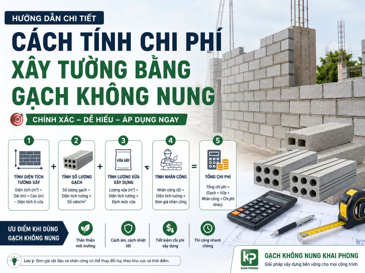 cách tinh chi phi xay tuong bang gach khong nung